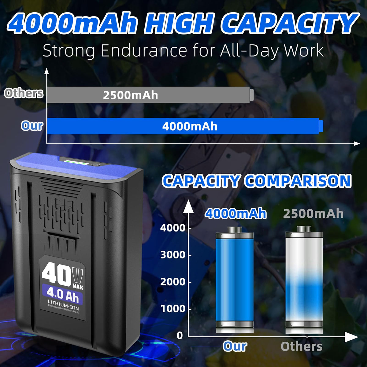SAPBJ 40V battery internal cells highlight high-performance design