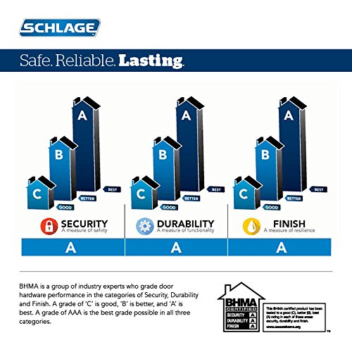 SCHLAGE BE469ZP CEN 619 Z-Wave integration with compatible smart home systems