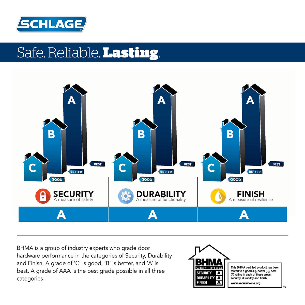 Premium metal construction of Schlage FE285 Century for durable security