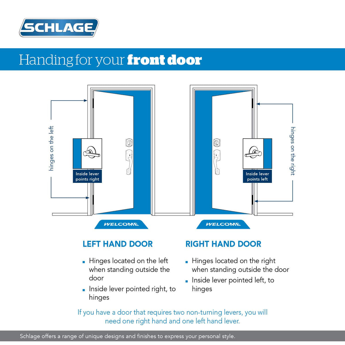 Universal handing support for right and left doors on Schlage FE285 Century