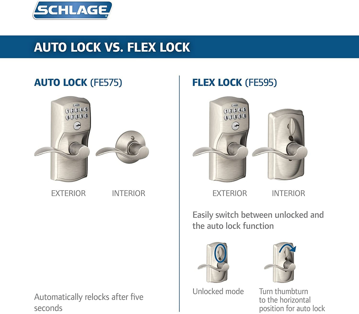 Schlage Plymouth keypad lock showing illuminated keypad at night for easy entry.