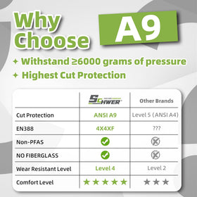 Schwer SlicePro ANSI A9 cut gloves demonstrate high protection during prep.