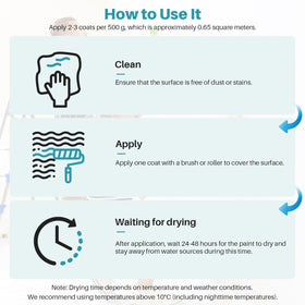Apply SCNK above 10°C for reliable curing.