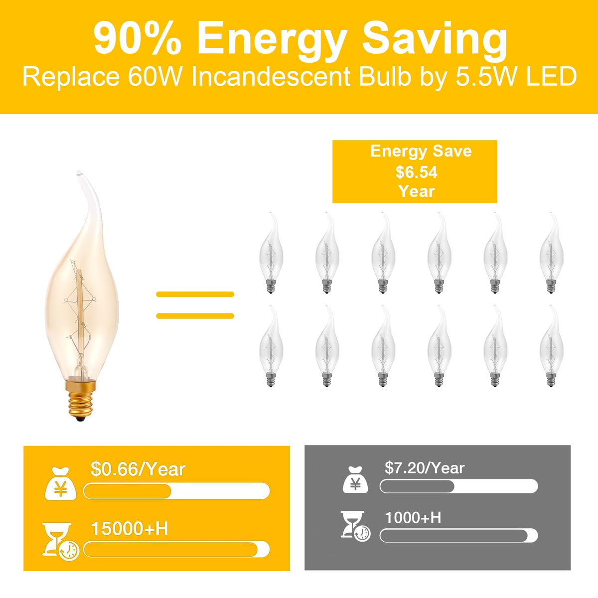 SCOMX E12 Edison amber clear glass bulb in dining room setting for atmosphere.