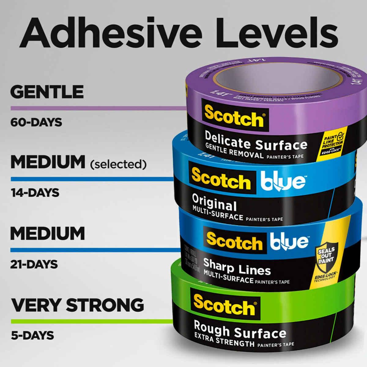ScotchBlue Painter's Tape removal showing a clean edge after drying