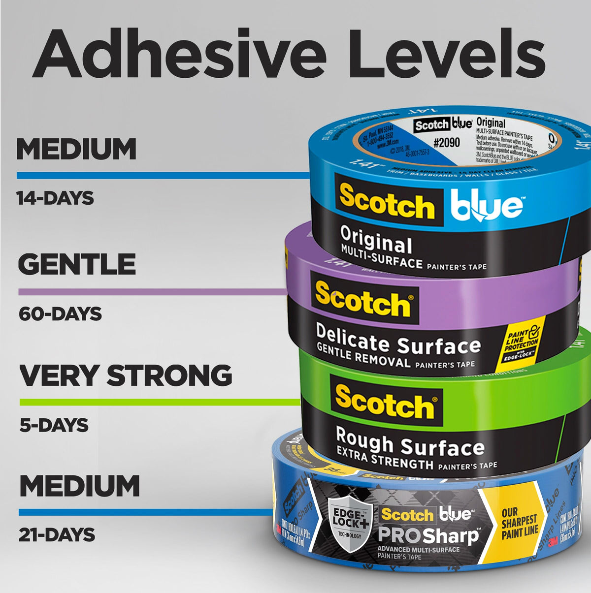 ScotchBlue UV-resistant tape protects surfaces during indoor and outdoor projects