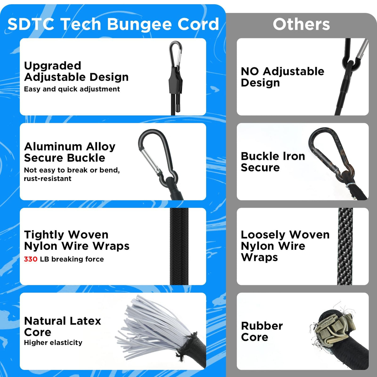 SDTC Tech rust-resistant carabiner hooks for durable performance in any weather