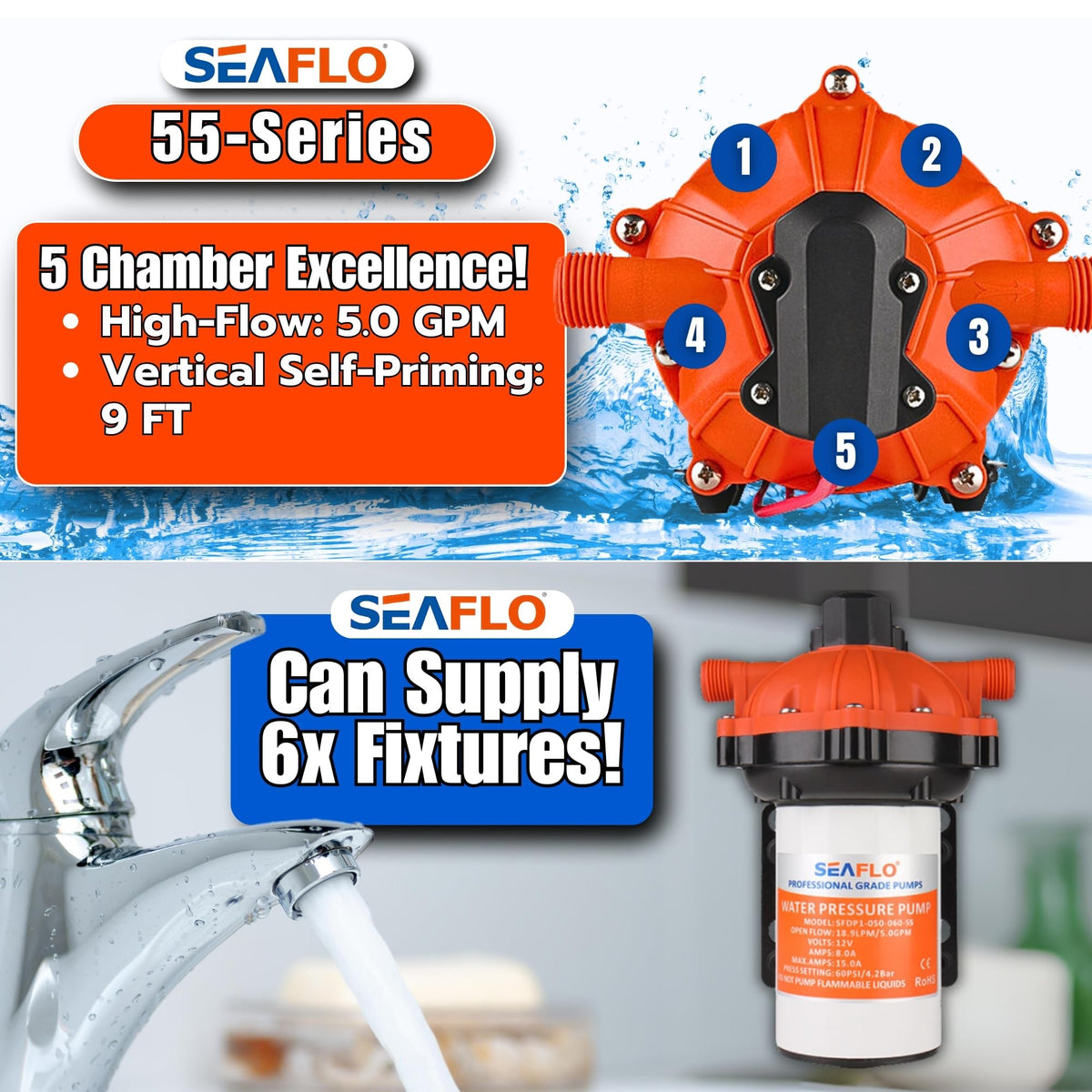 SEAFLO 55-Series 1/2 inch MNPT ports for versatile plumbing.