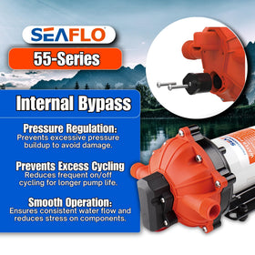 SEAFLO 55-Series self-priming feature supports above-tank placement.