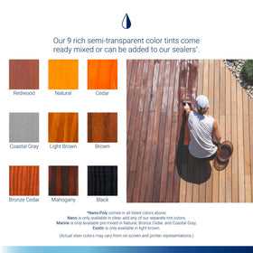 Seal-Once Nano+Poly seals outdoor furniture against moisture and wear