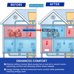 Seatern complete seal two-pack includes user manual for easy installation.