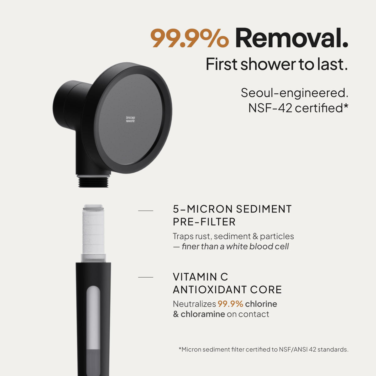 SecondShower soft skin and hair care through mineral filtration during showers.