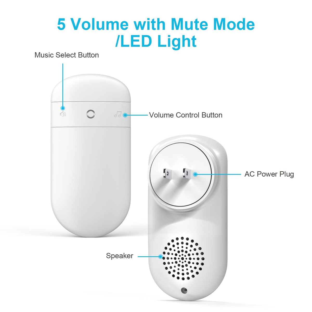 SECRUI LED flash aids quick recognition of visitors