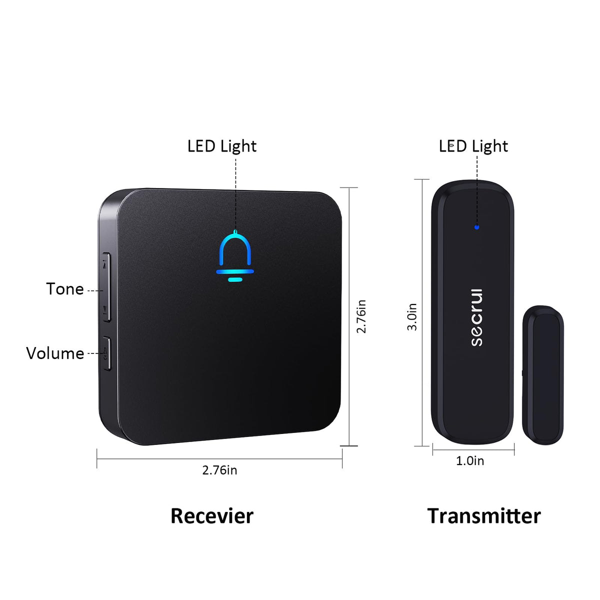 SECRUI mini receiver fits unobtrusively in any socket