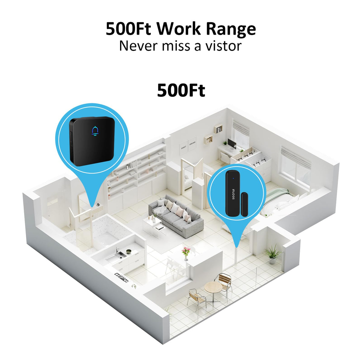 SECRUI package includes sensor and receiver for easy setup
