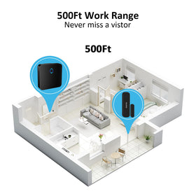 SECRUI package includes sensor and receiver for easy setup