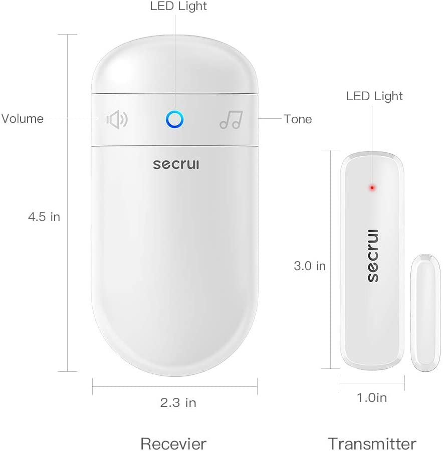SECRUI visual LED indicator offers at-a-glance status