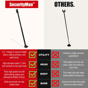 SecurityMan adjustable length ranges from 18.25 to 46.50 inches.