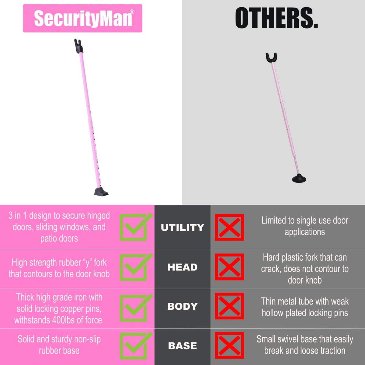 SECURITYMAN angled rubber bottom ensures floor-friendly contact with no scratches.