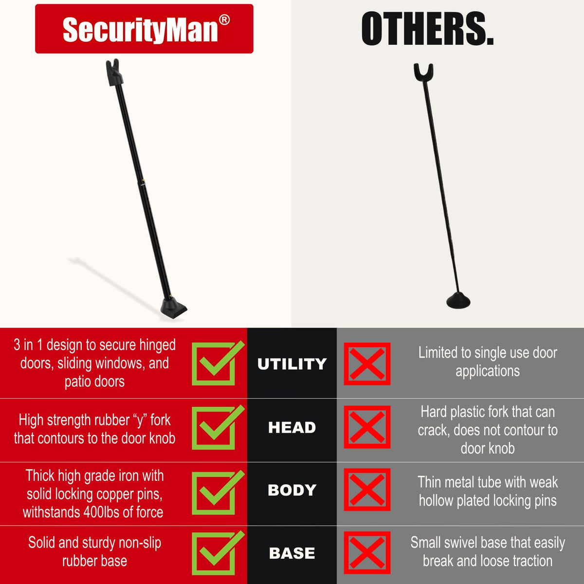 SecurityMan interchangeable caps detailed for quick conversion between doors.