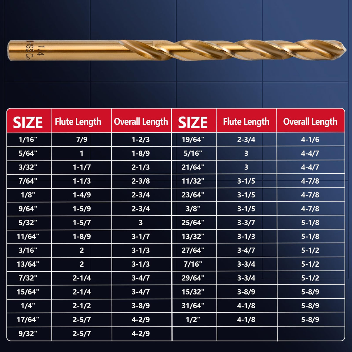 SEDIANAS storage box keeps drill bits organized with size index.