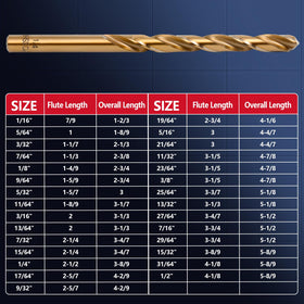 SEDIANAS storage box keeps drill bits organized with size index.