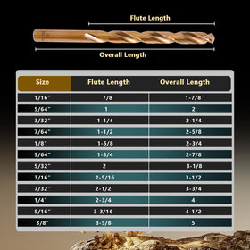 SEDIANAS cobalt drill bit size range from small to large for versatile tasks.