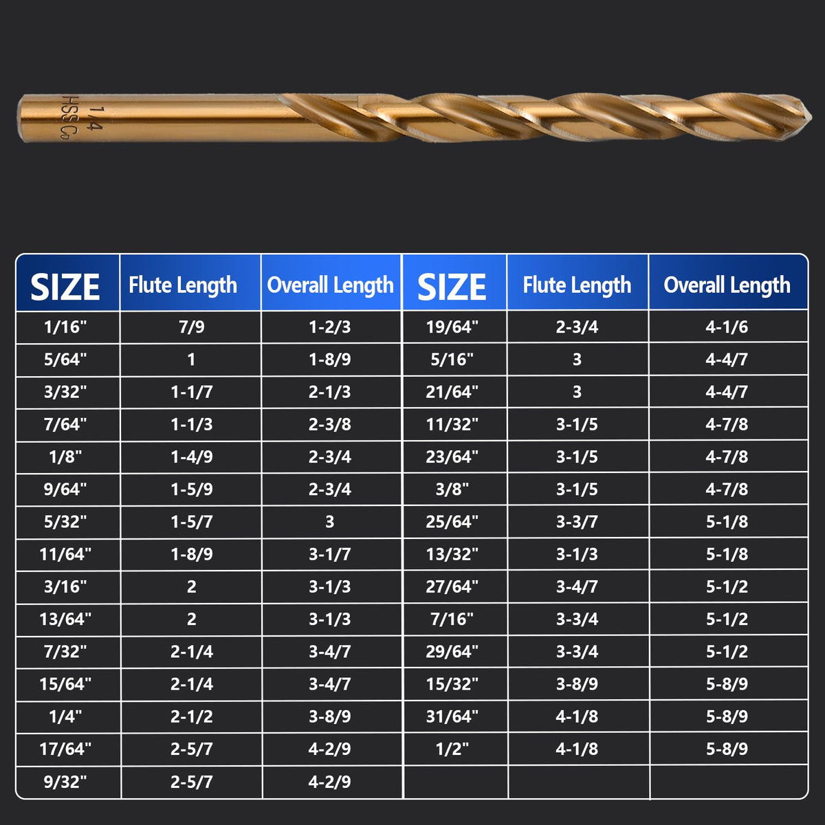 SEDIANAS fully-ground twist design promotes faster chip removal and cooler drilling
