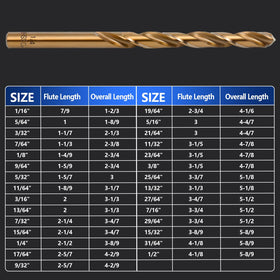 SEDIANAS fully-ground twist design promotes faster chip removal and cooler drilling
