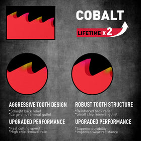 SEDY blade teeth close-up highlights Cr-V steel durability.