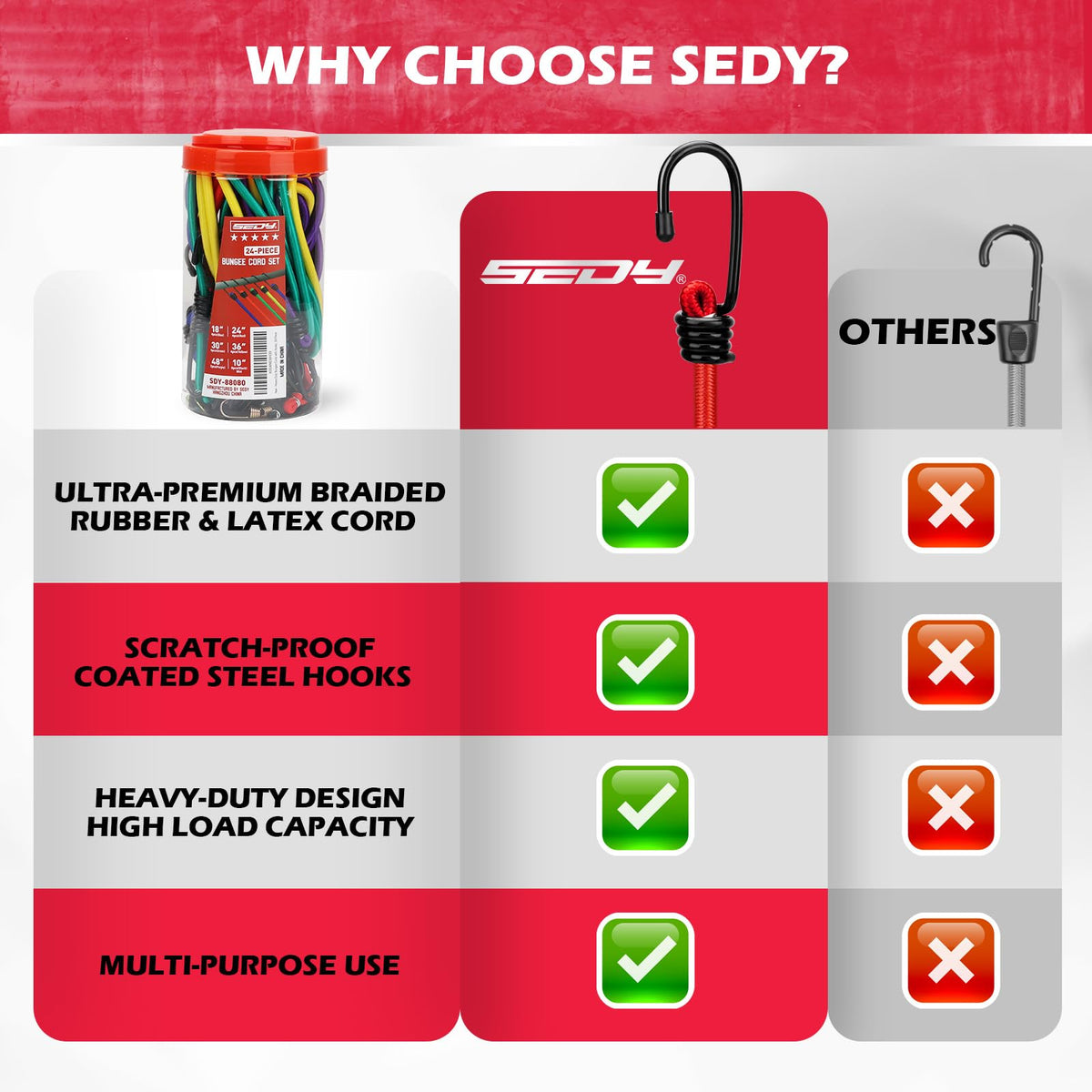 SEDY ideal for tarps, cargo, and outdoor gear