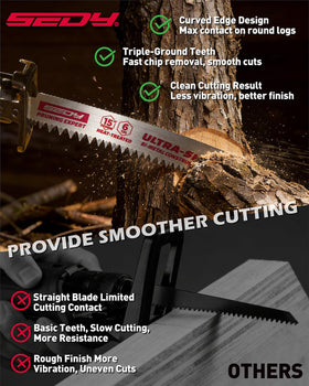 SEDY universal-fit reciprocating saw shank fits most brands