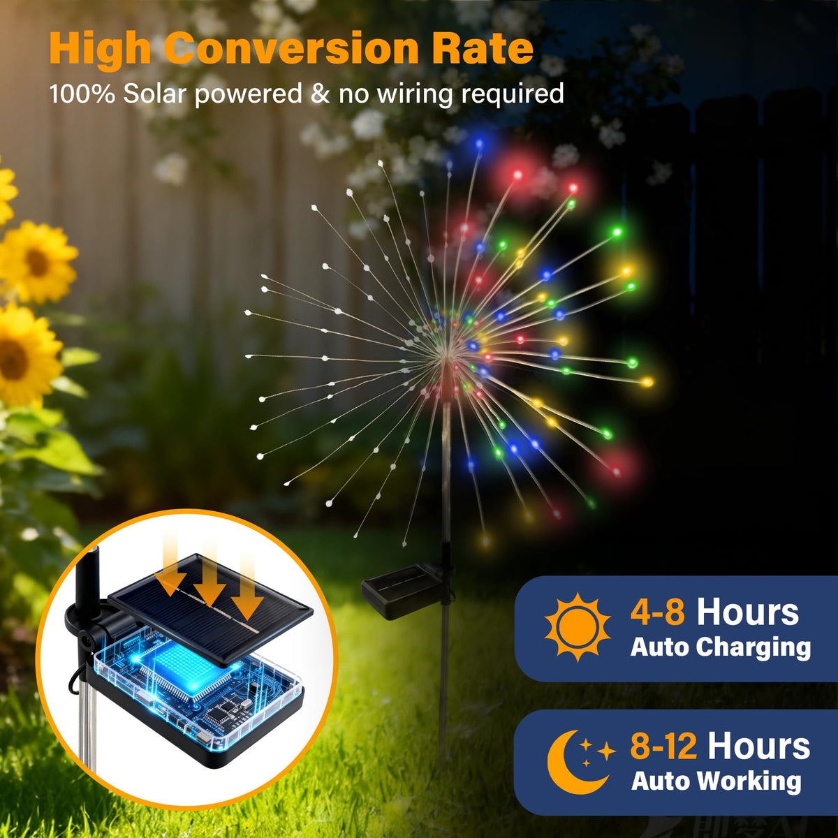 SEEWELUMI multicolor LED glow adds festive ambiance to garden patio and yard.
