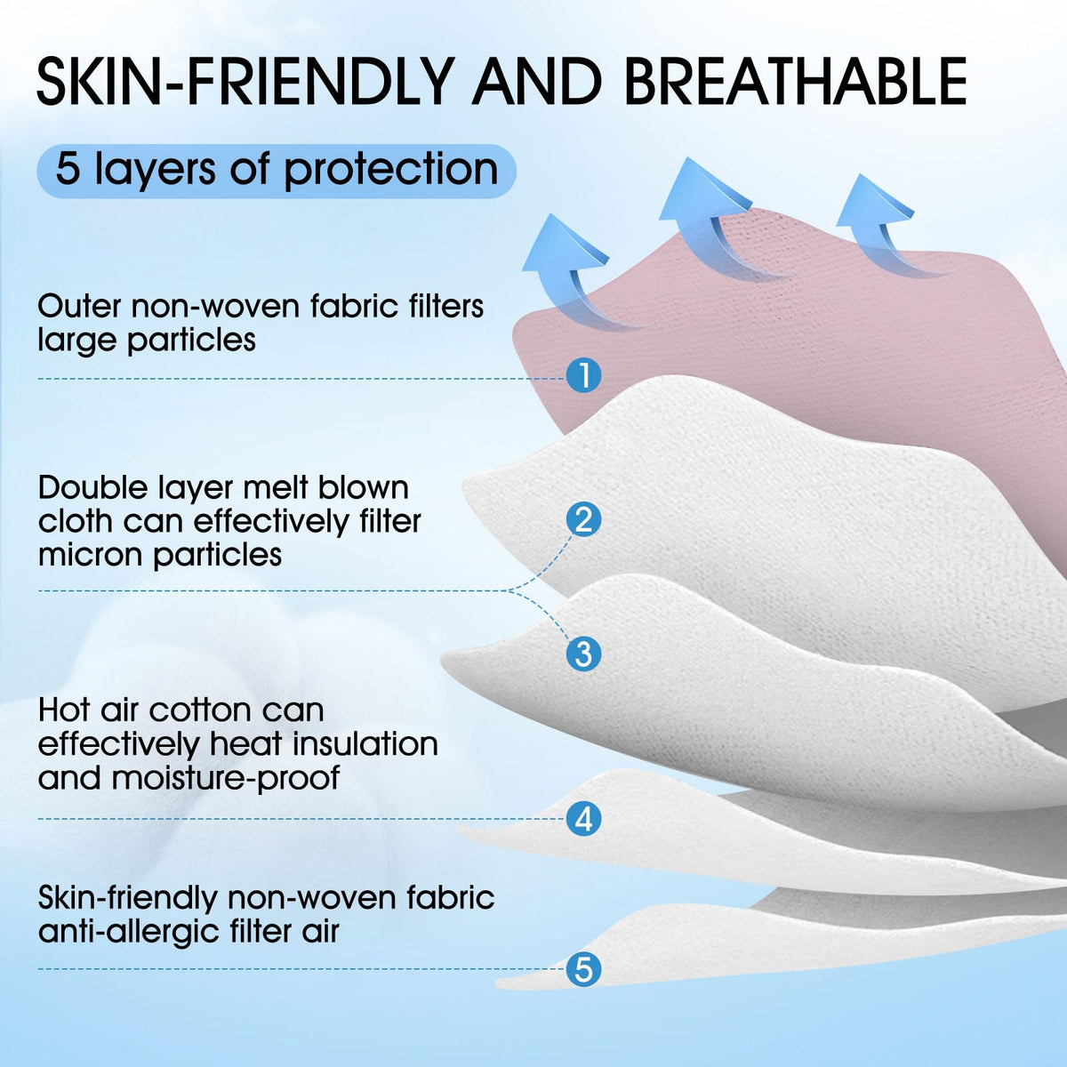 Semask Kids KN95 5-layer filtration highlights protective design
