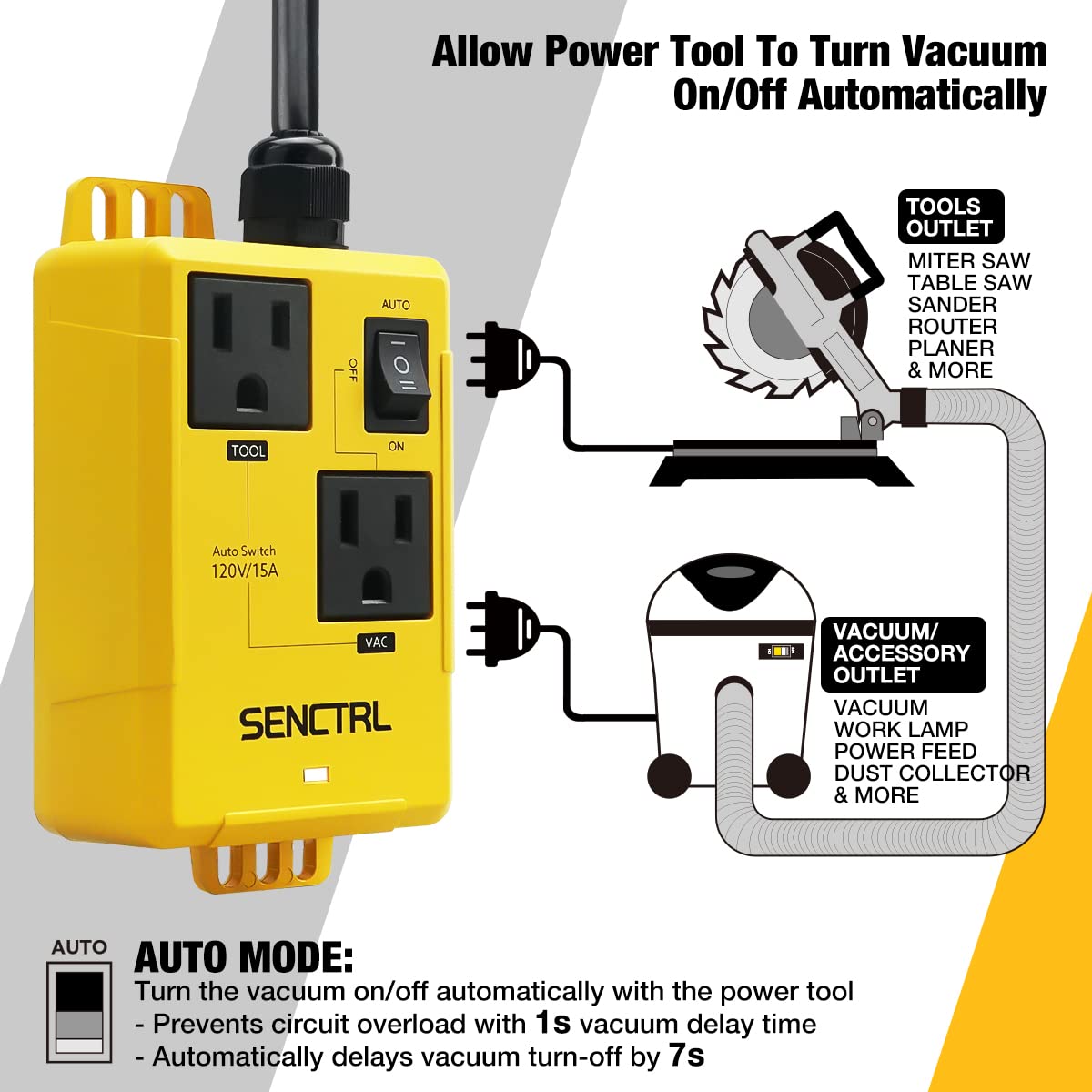 Senctrl AVS2005 side view highlighting the 5 ft cord for flexible setup