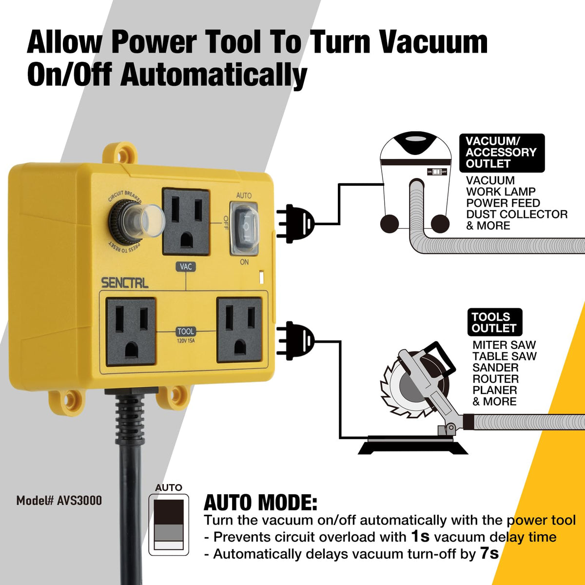 SENCTRL AVS3000 back panel with cords for flexible wiring and placement.