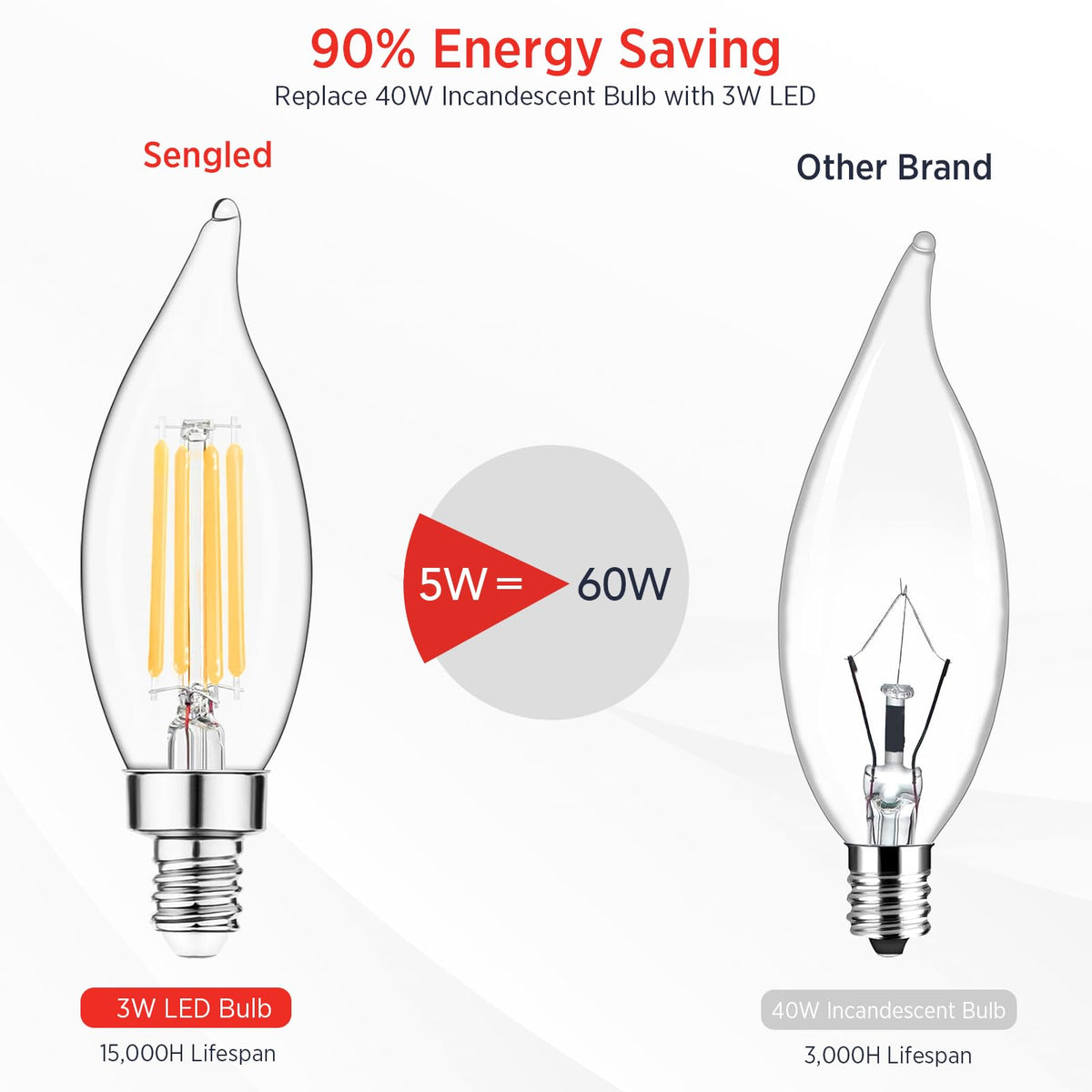 Sengled E12 CA10 candle-shaped bulb installed in a chandelier for warm ambience.