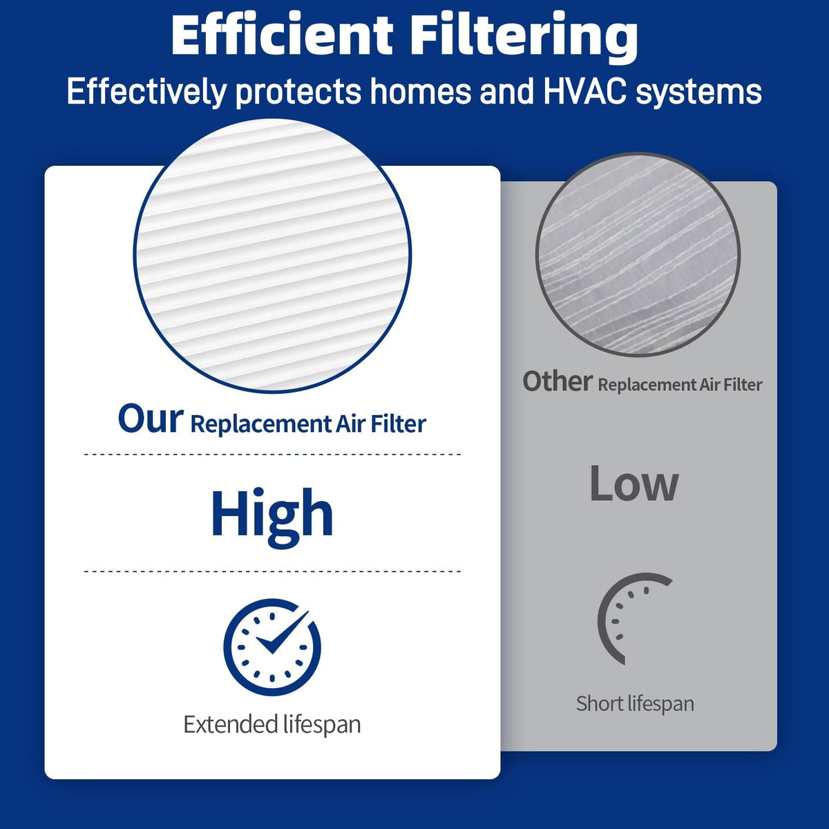 Senowi filter installed in HVAC system demonstrating airflow path.