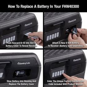 SentrySafe FHW40300 compact interior storage supports efficient use of small spaces