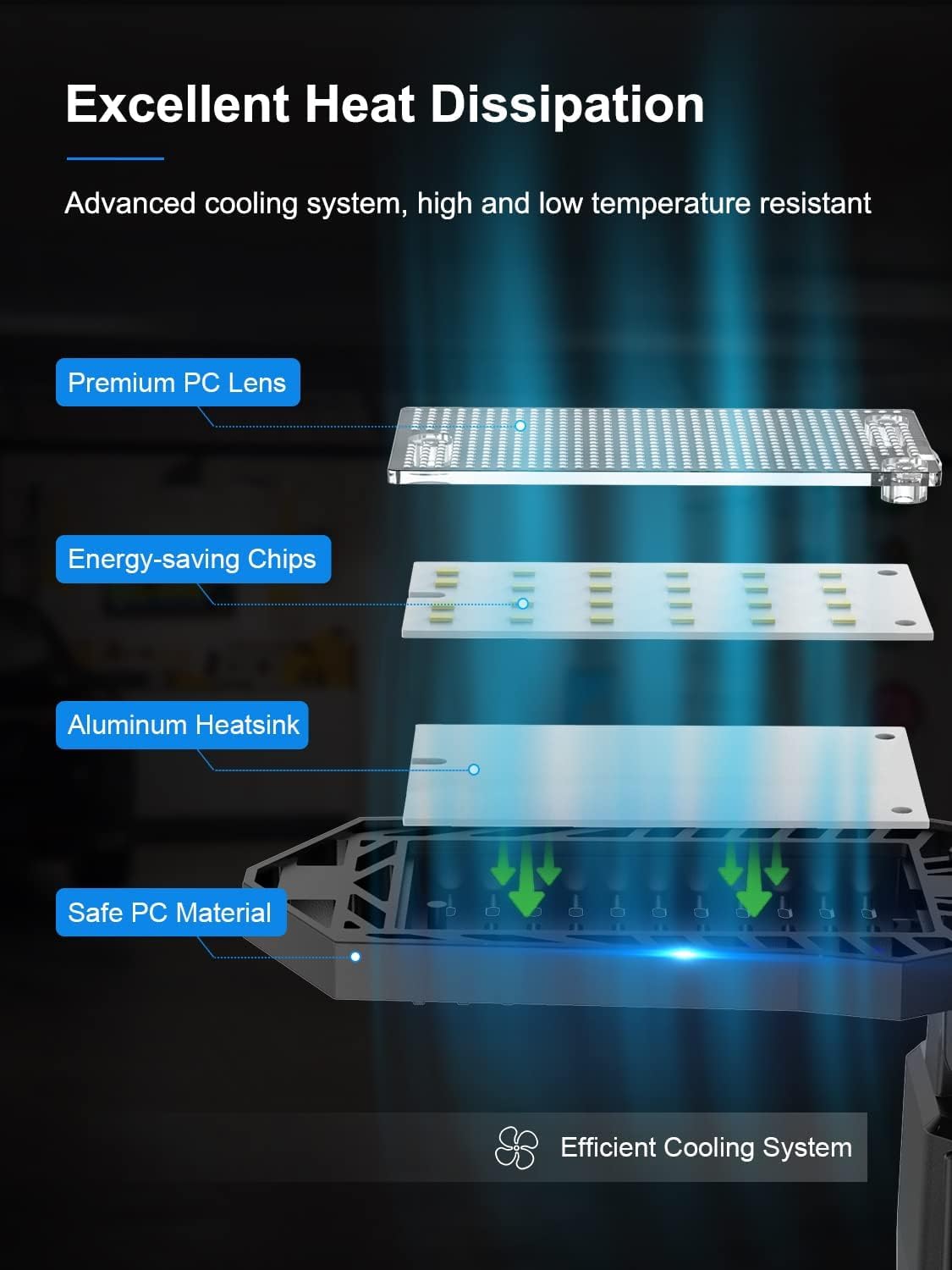 SEOBIOG versatile lighting for garage, warehouse, basement and more