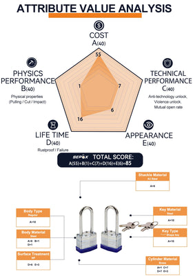 SEPOX user-friendly design enables easy unlocking and reliable performance