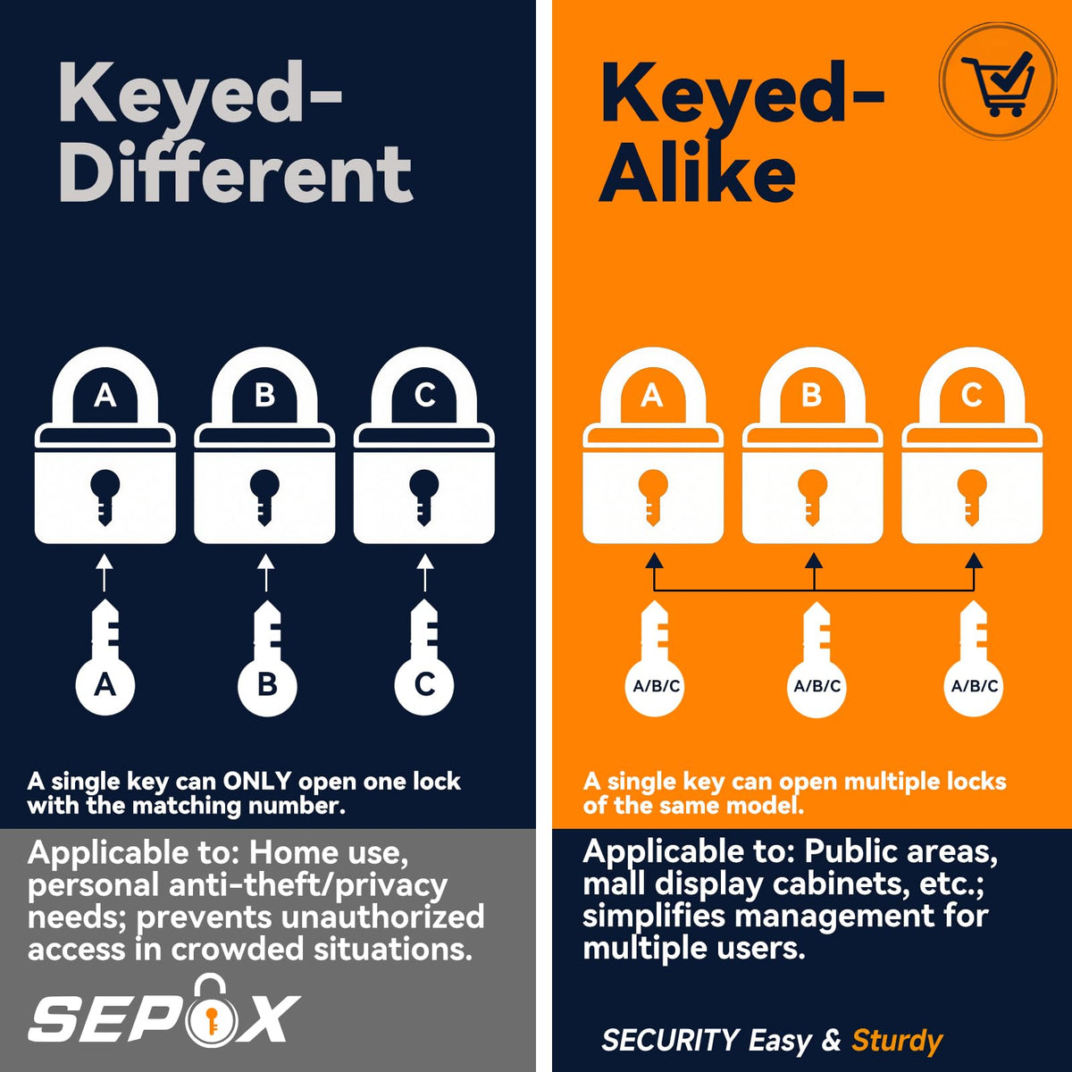 SEPOX branding on the padlock body with durable coating