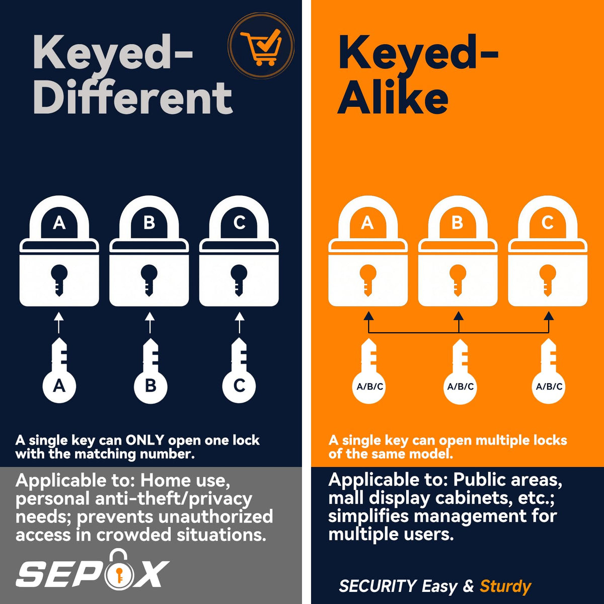 SEPOX weather-resistant padlock withstands outdoor conditions for durable use