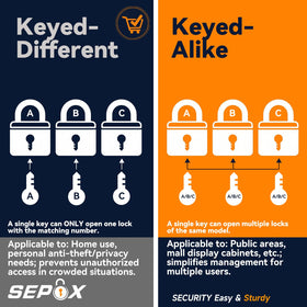 SEPOX weather-resistant padlock withstands outdoor conditions for durable use