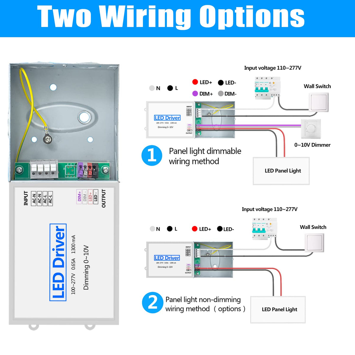 SEURON 4-pack 2x4 LED panel ETL listed badge