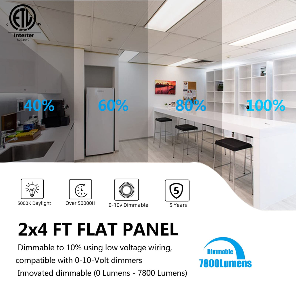 SEURON 4-pack 2x4 LED panel office setup on ceiling