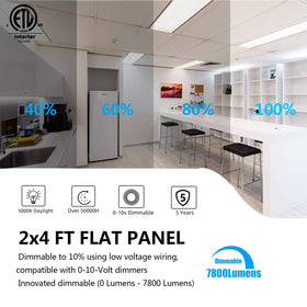 SEURON 4-pack 2x4 LED panel office setup on ceiling