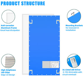 SEURON 4-pack 2x4 LED panel surface mount installation example