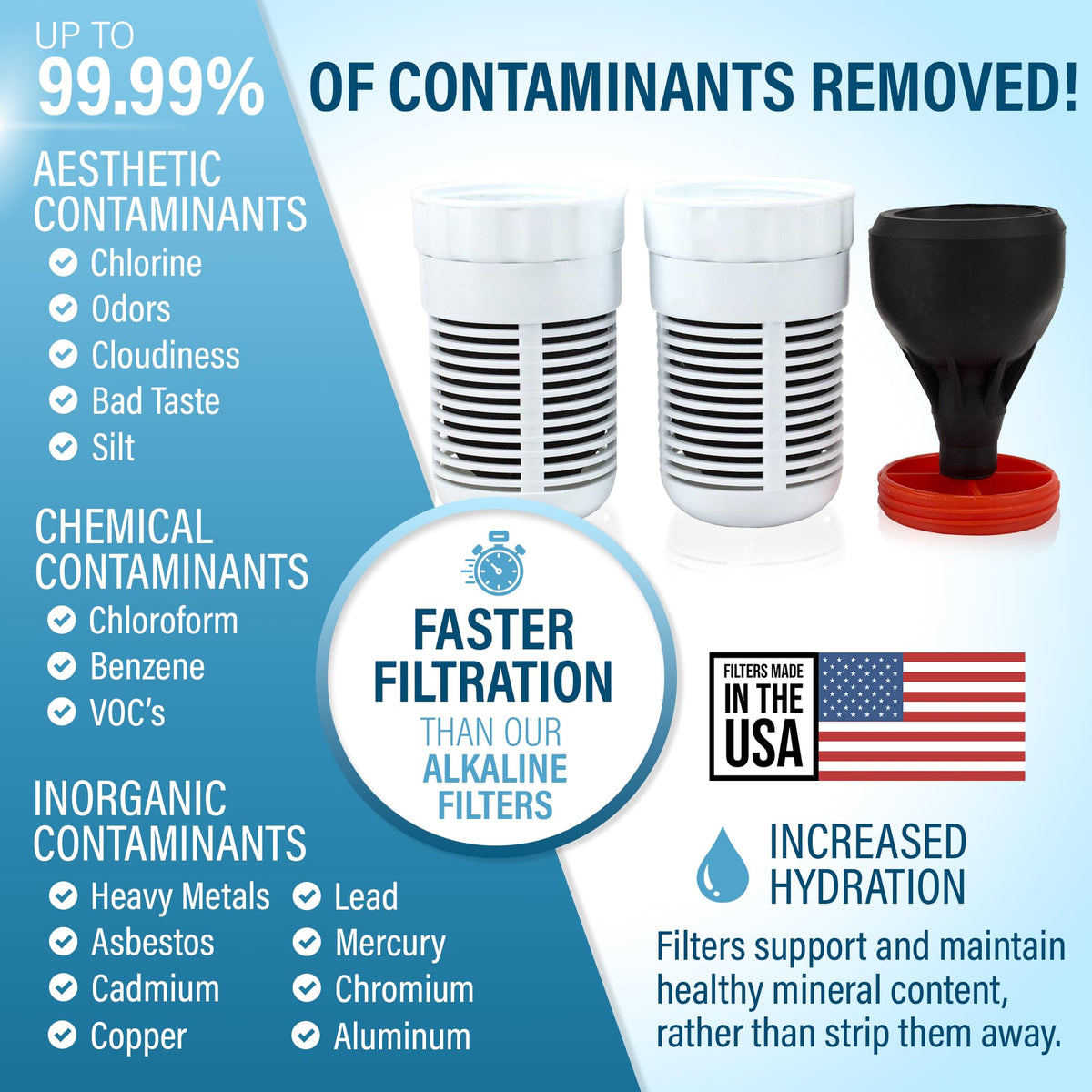 Seychelle Gen 2 filter cartridge close-up highlighting filtration media