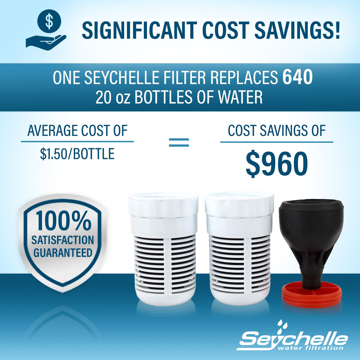 Seychelle packaging box highlighting value and USA-made origin